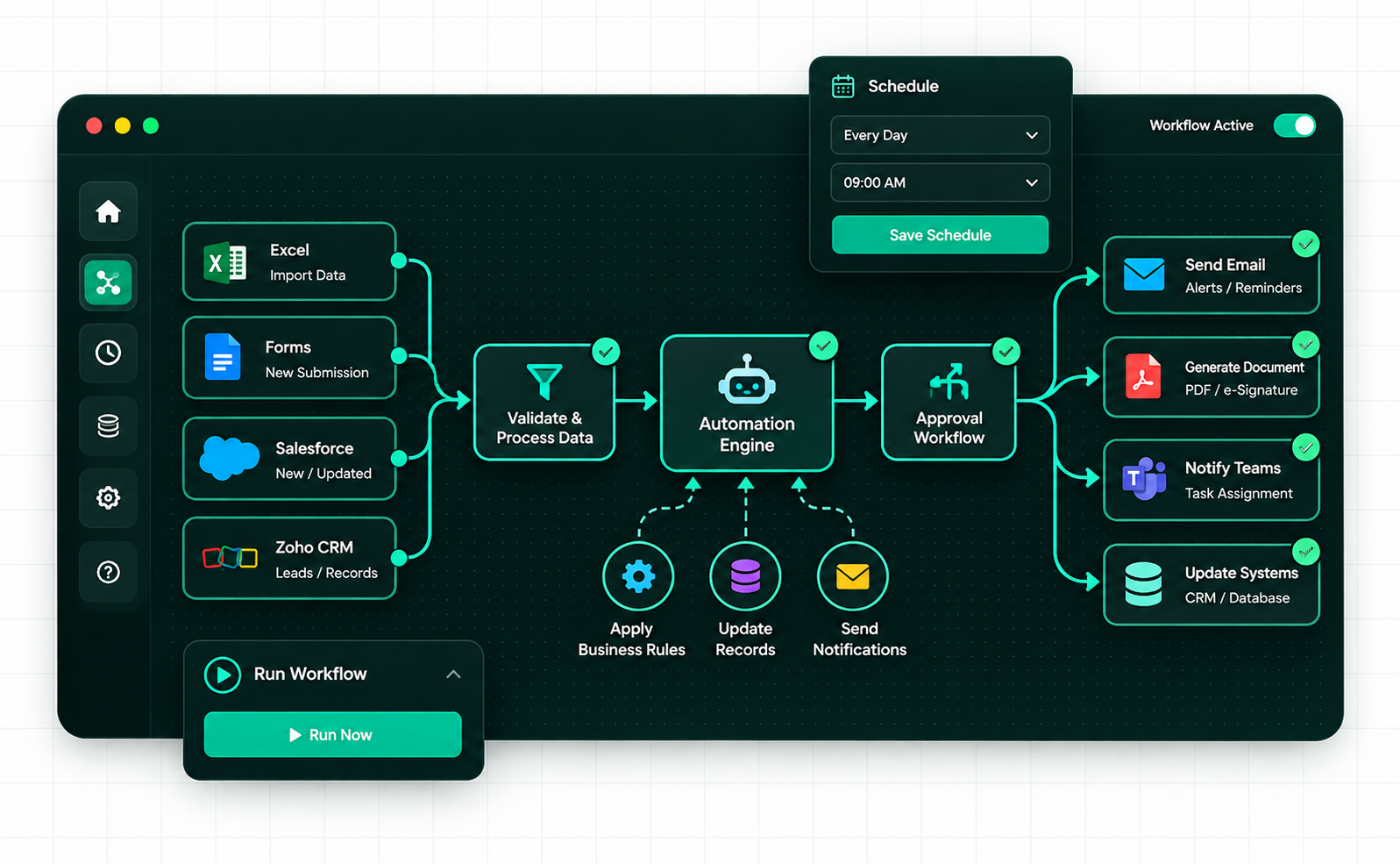 Business workflow automation architecture connecting Excel, Web Forms, Salesforce, Zoho CRM, approval workflows, and Microsoft Teams